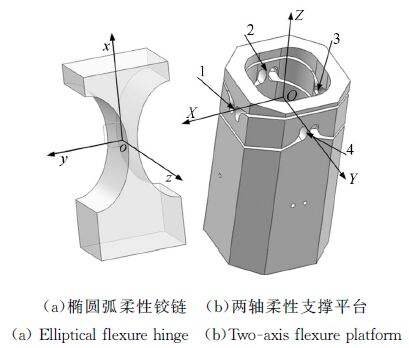什么是刚度？刚度的国际单位是什么？