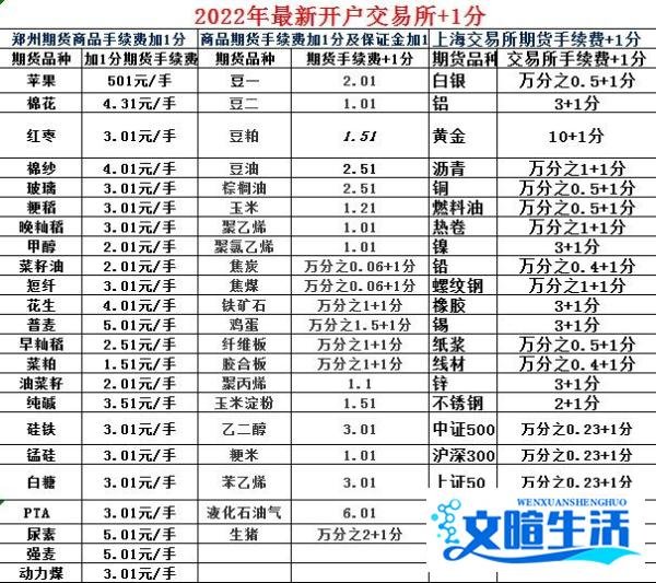 玉米期货是什么？玉米期货怎么买？