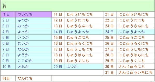 14日怎么读？