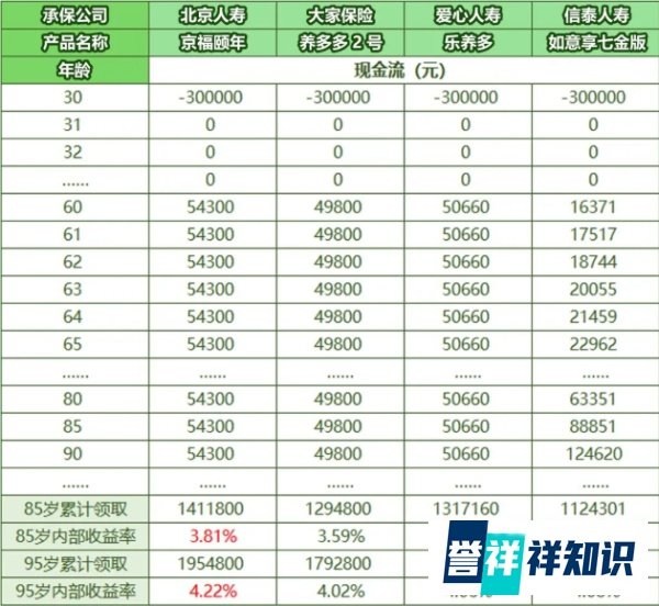 京福颐年，最后一款4.025%，趸交之王来了！