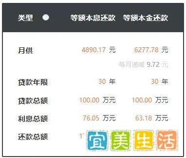 史上最大力度“降息”，对楼市、股市、债市有何影响？