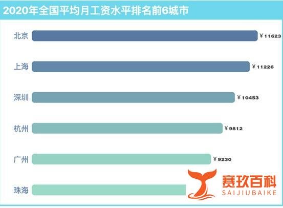 扎心!现在北上广深落户比移民国外还要难