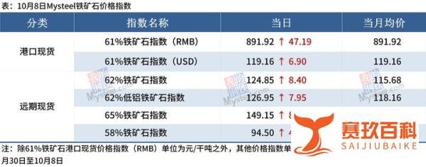 Mysteel早读：国常会纠正“一刀切”停产限产