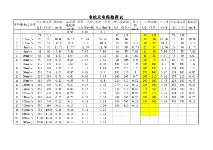 4平方电线多少钱一卷100米呢?