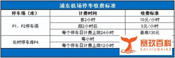 浦东机场长时间停车攻略,上海浦东国际机场停车场收费标准