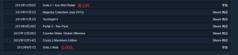 steam上怎么查看已激活的dota2的激活码
