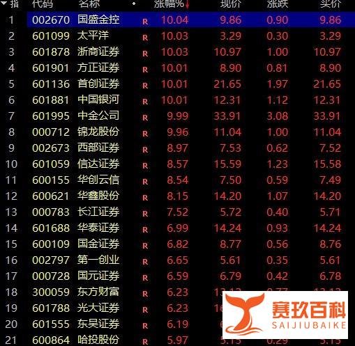 见证历史!外资“杀疯了”,超224亿狂买A股!