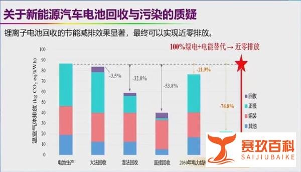正面回应！欧阳明高：对新能源汽车的六大质疑站不住脚