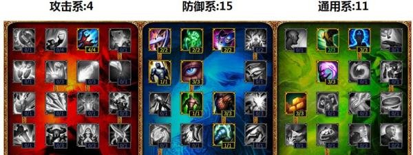 辅助风女天赋加点图