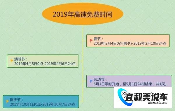 2019年高速免费政策出炉,元旦不免费,春节要注意这些!
