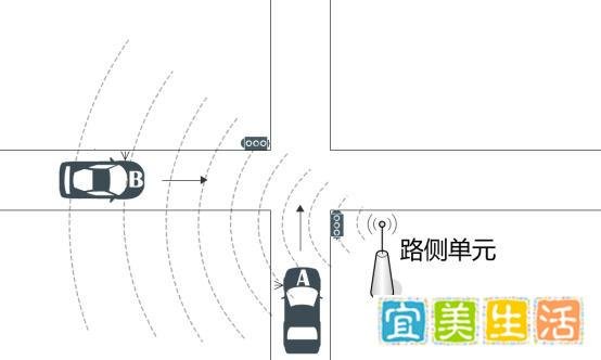 再谈什么是真正的车联网