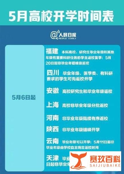 5月7日最新统计，全国多地高校开学时间表：终于不用再上网课了