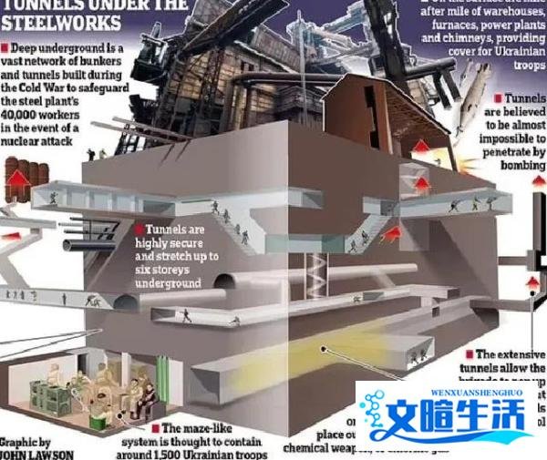 亚速钢铁厂的俄军攻略