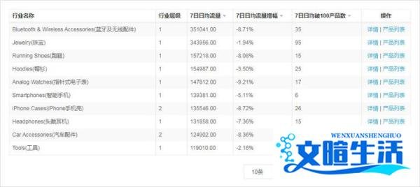 小虎电商浏览器：牛魔王数据助手在wish店铺数据分析有哪些？