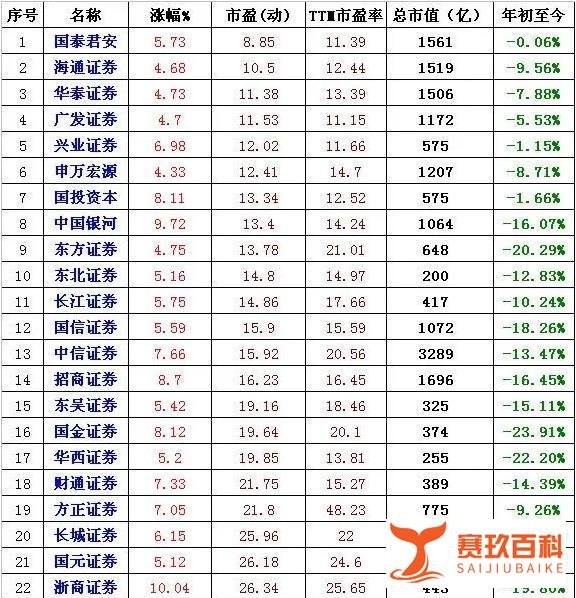 叶飞概念股大全, 避坑指南！(股票)