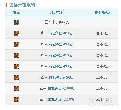 QQ真王图标怎么点亮