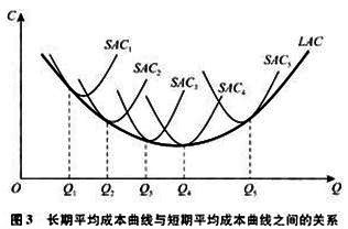 mc、atc、avc、ac各代表什么意思?