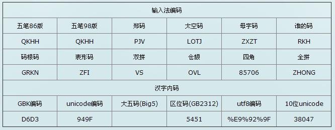 快典网汉字编码钟明洋