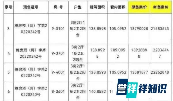 重磅消息！广州放开“限价”