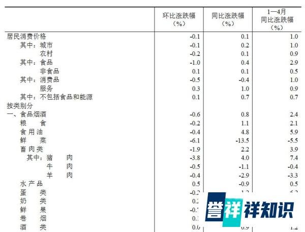 穷人通胀,富人通缩:如何避免财富缩水?