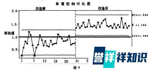 松散回潮机增加水分控制改造