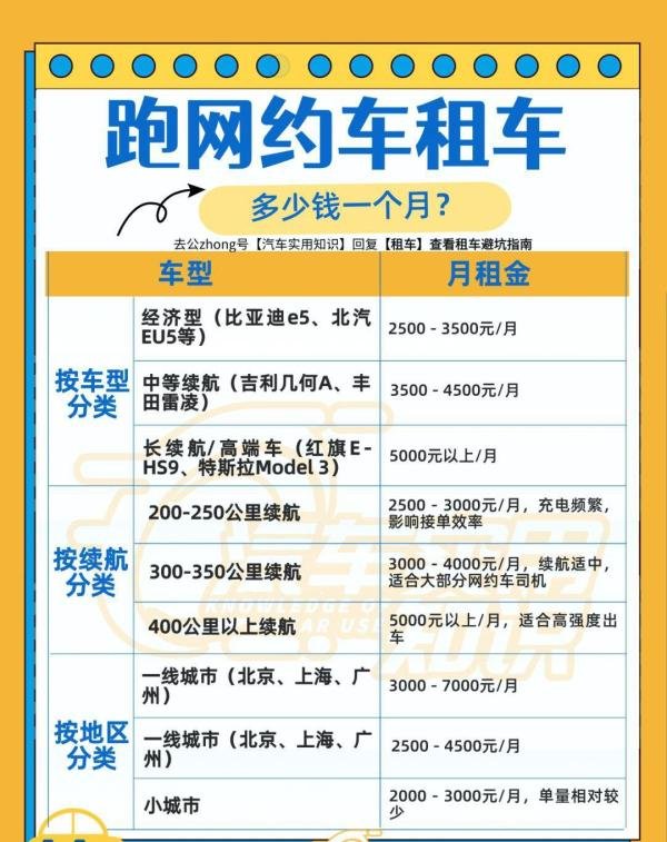 跑滴滴租车多少钱一个月？内行人说出真相，后悔才知道……