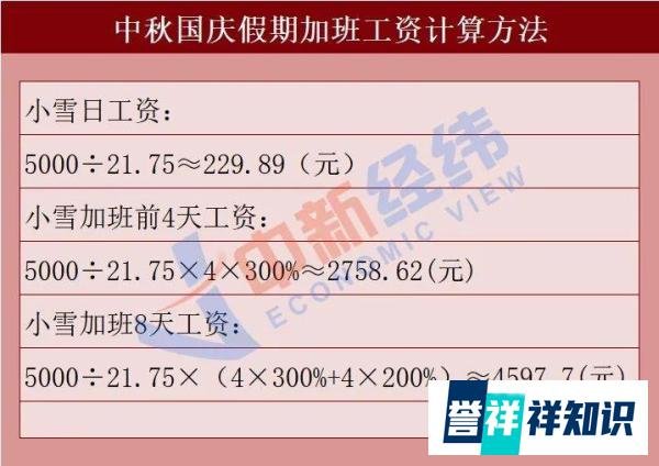 国庆加班8天抵平时上班20天，加班还是休息？希望护士有的选！