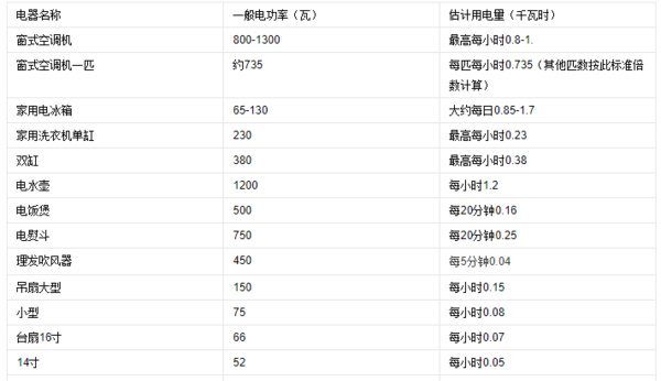 2000 W每小时耗电量多少?