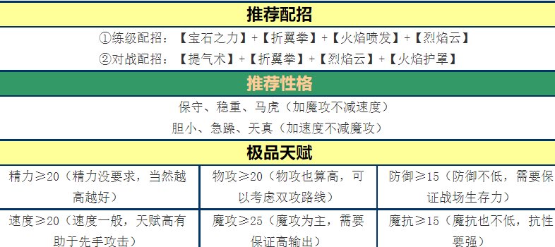 洛克王国 洛克王国火云神性格有哪些？