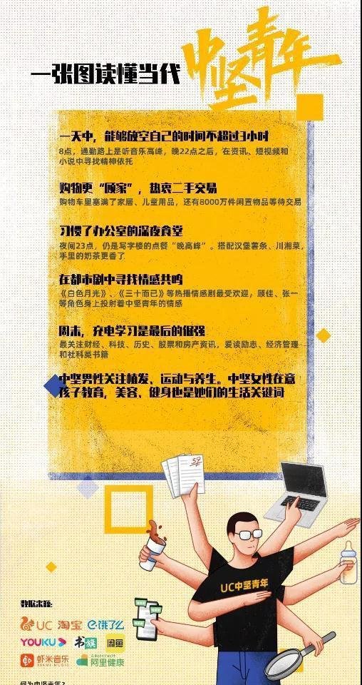 前有“狼”后有“虎”的中坚青年，又丧又努力