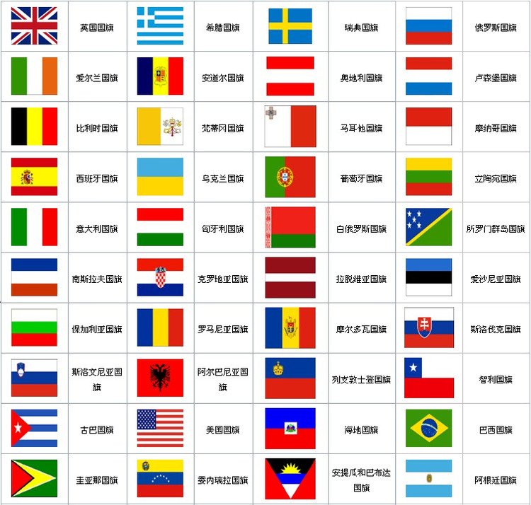 世界各国缩写??