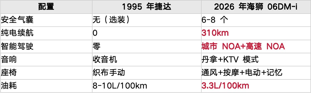 14.99万买车记：四代人的出行革命