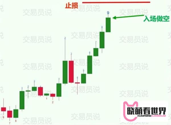 号称“预言帝”的交易策略详解:Tom Demark德马克指标研究与探讨