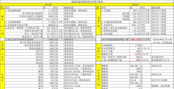 数据分析(中篇):数据加工