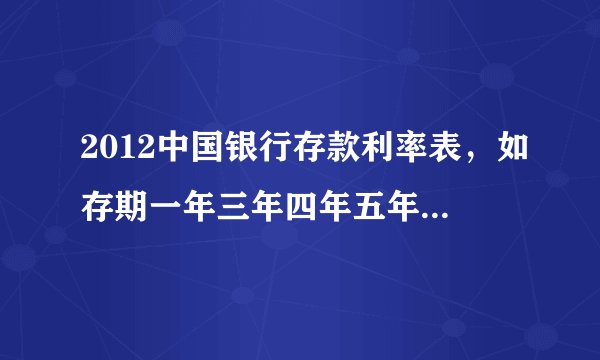2012中国银行存款利率表,如存期一年三年四年五年月利率年利率