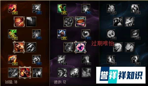 LOL英雄联盟S6上单天赋点法