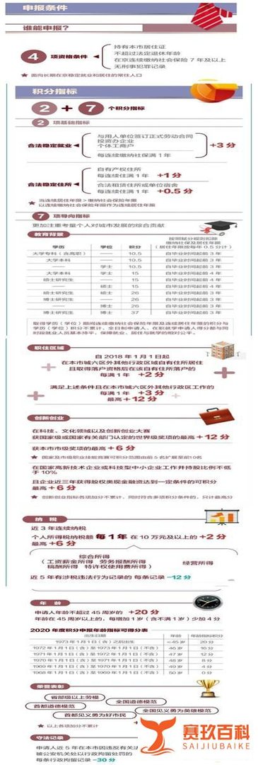 扎心!现在北上广深落户比移民国外还要难