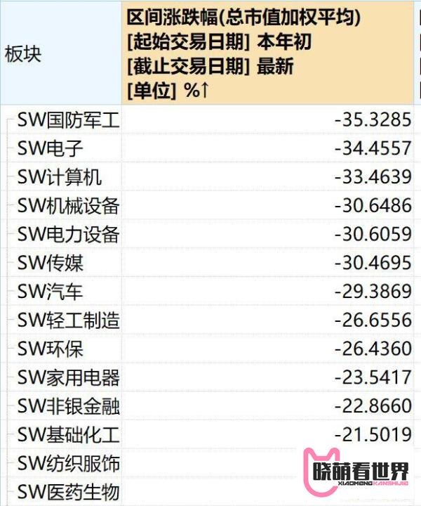 08年股灾有多惨烈（08年股灾有多惨啊）