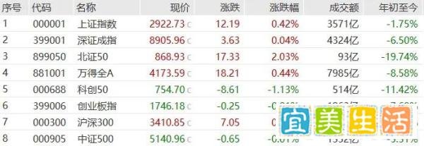 史上最大力度“降息”，对楼市、股市、债市有何影响？