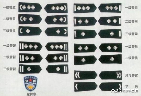 派出所两杠三星警察官有多大