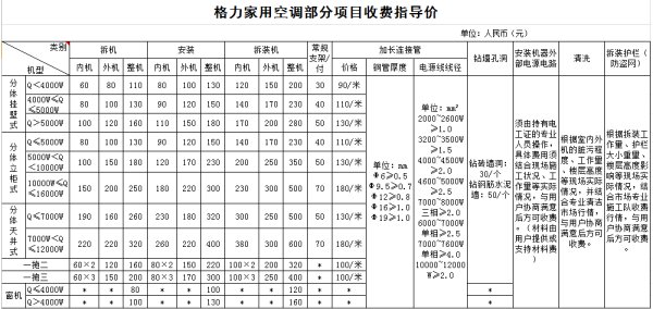 空调拆装费用是多少？