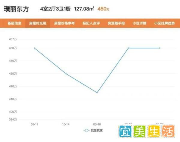 杭州楼市新政仅5天 有业主涨价80万 这是咋情况？