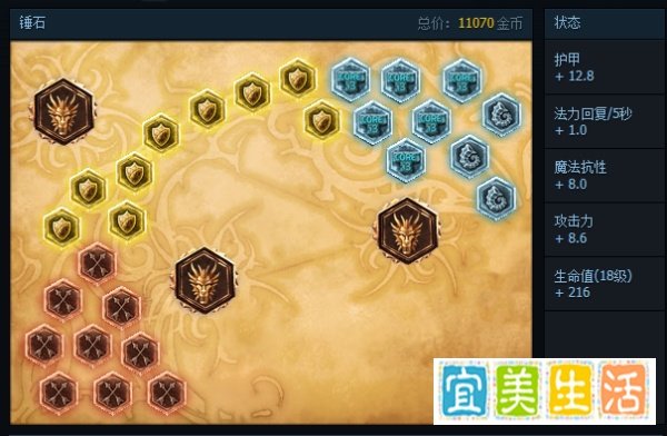 LOL锤石天赋符文加点？