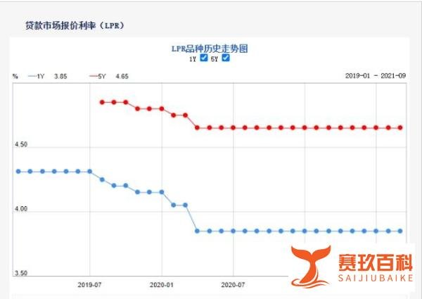 央妈“放水”5700亿，楼市再迎翻身机会？党媒点名保护刚需买房人