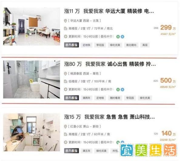 杭州楼市新政仅5天 有业主涨价80万 这是咋情况？