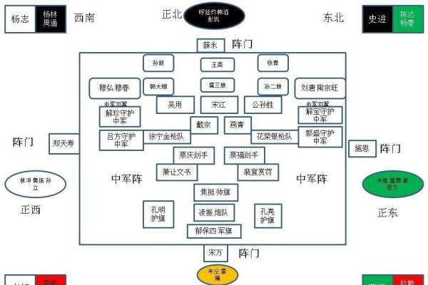 宋公明最豪华出阵队形—九宫八卦阵