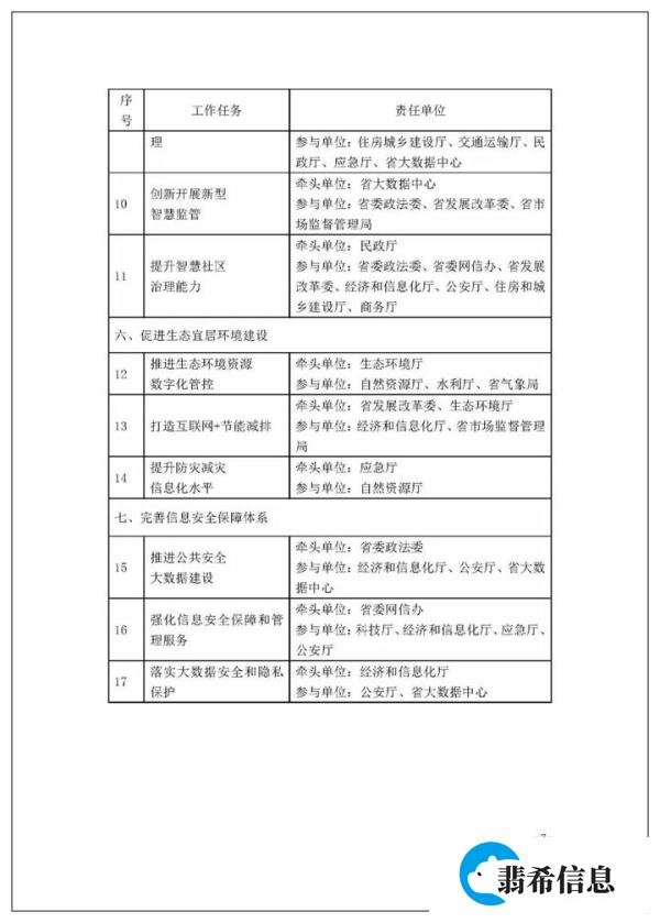 四川省30个新型智慧城市试点城市名单出炉：第三批10个、第二批10个、第一批10个