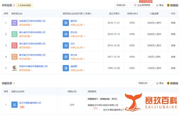 “纸袋大王”上市创始人身价近12亿,盘点海底捞、肯德基、麦当劳背后的公司
