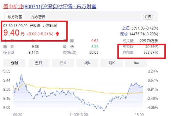 龙岩最神秘的“矿业大佬”:手握两家上市公司,总市值超610亿
