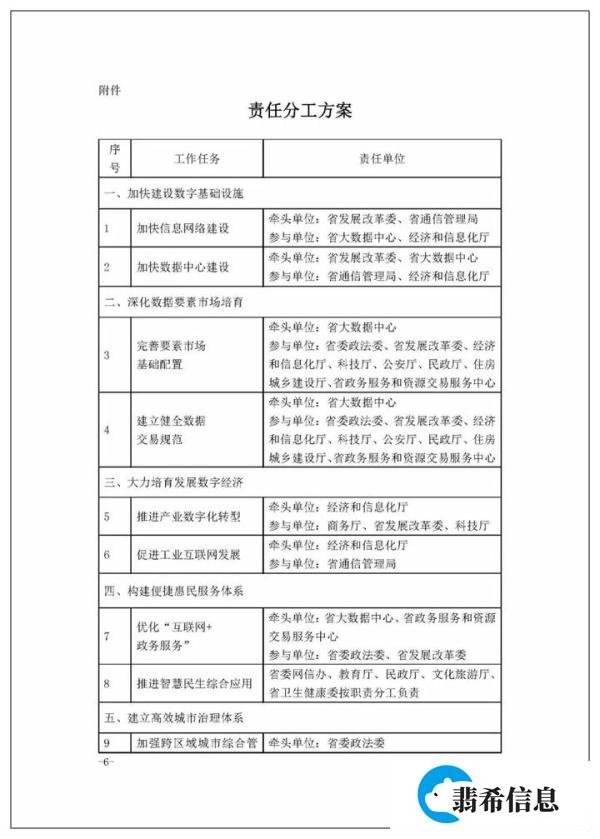 四川省30个新型智慧城市试点城市名单出炉：第三批10个、第二批10个、第一批10个